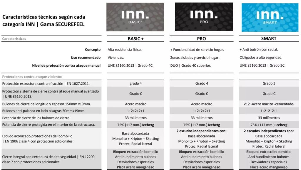 puertas seguridad valencia inn solutions